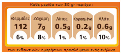 Πηγή: mednutrition.gr
