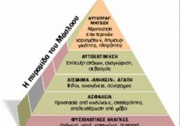 Πώς να ιεραρχήσετε τις ανάγκες σας